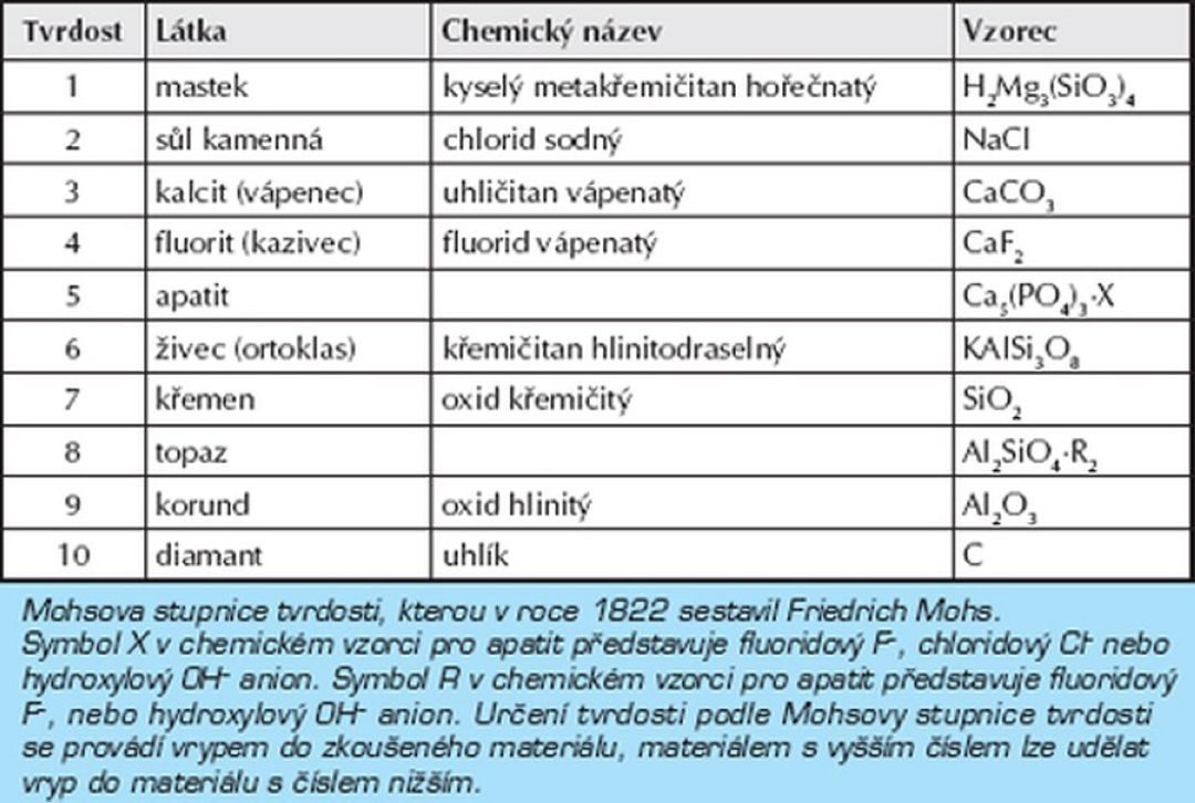 Chemické mytí fasád a technologie 21.století