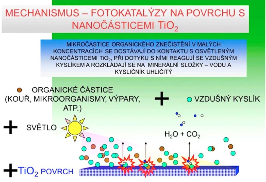 Nanotechnologie a čištění fasád